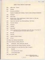 Dates of Hotel Openings in Miami Beach, 1914-1963