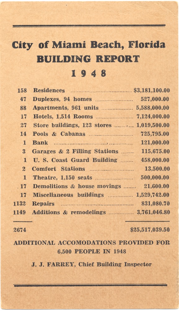City of Miami Beach, Florida Building Reports 1930-1950. - Postcard, recto: City of Miami Beach , Florida Building Report 1948, J. J. Farrey Chief Building Inspector  