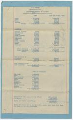 Financial Statement. Dana A. Dorsey. From Jan. 1 to Apr. 1, 1935