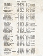 American Legion Brockway-Miller-Lyon Post #124 1962-63 Membership Roster