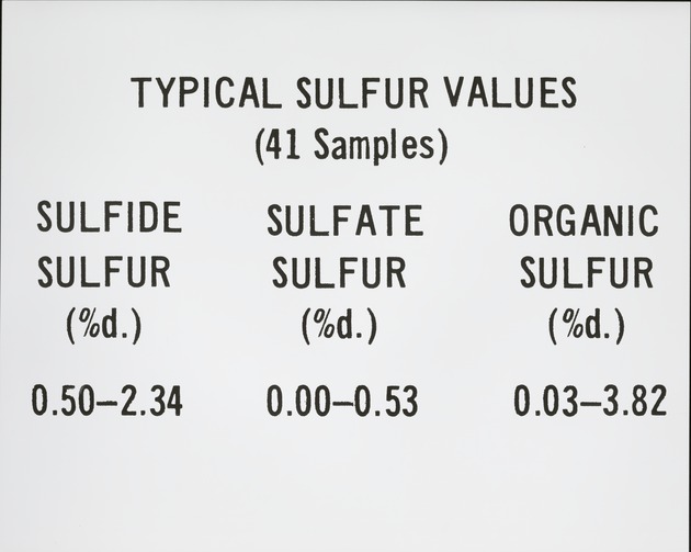 Typical Sulfur Values - 