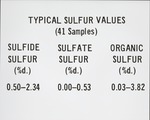 [1960/1970] Typical Sulfur Values