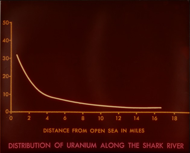 Distribution of Uranium - recto