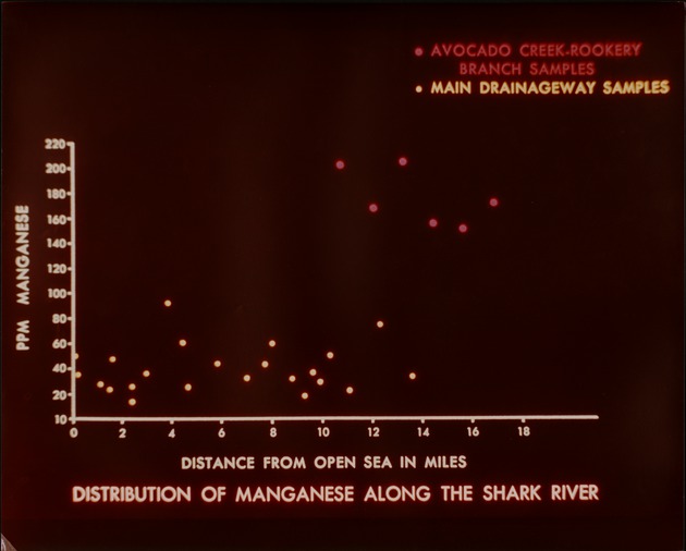 Distribution of Manganese - recto