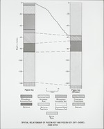 [1960/1970] Stratigraphy - Pigeon Key