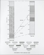 [1960/1970] Stratigraphy -Pigeon Key & Nine Mile Bank