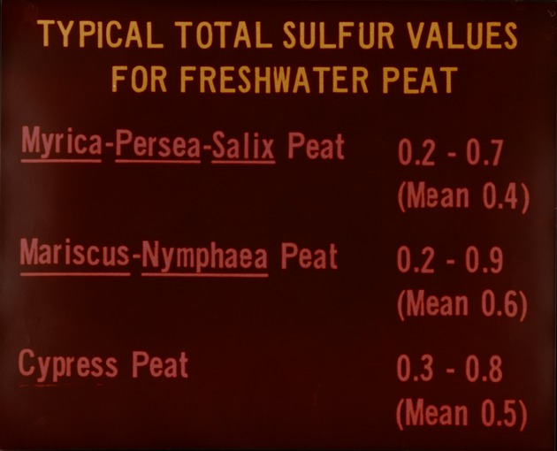 Typical Sulfur Values: Fresh Water Peats - recto