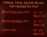 [1960/1970] Typical Sulfur Values: Fresh Water Peats