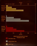 [1960/1970] Sulfur Data: Pigeon Key Core