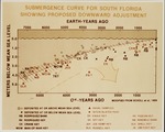 [1960/1970] Submergence Curve III