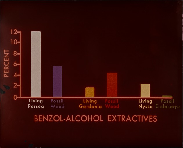 Benzene - Alcohol Extractives - recto