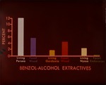 Benzene - Alcohol Extractives