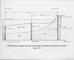 [1960/1970] Generalized Cross Section Showing Seaward Extension of the Peat