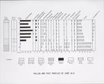 [1960/1970] Pollen and Peat Profiles for Core 76-13