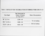 Rates of Peat Accumulation Deduced from Core 76-13