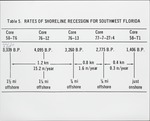 [1960/1970] Rates of Shoreline Recession Deduced from Core Data
