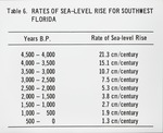 [1960/1970] Rates of Florida Sea Level Rise (Table)