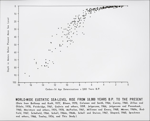 Worldwide Sea Level Rise Since 18,000 - recto