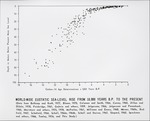 [1960/1970] Worldwide Sea Level Rise Since 18,000