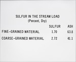 Sulfur in the Stream Load