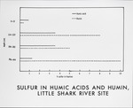 [1960/1970] Sulfur in Humic Acids and Humin