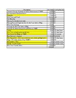List of Purchase Orders for Virginia Key Beach Park