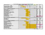 [2003-2008] Virginia Key Beach Park Trust Capital Construction Schedule and Budget