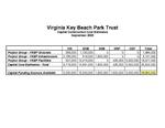 Capital Construction Cost Estimates for Virginia Key