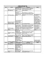 [2005 / 2006] Updated 2005 and 2006 Park Operations Schedule for Virginia Key Beach Park Trust