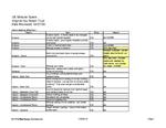 [2006-04-27] List of Lighting and Structural Issues at Virginia Key Beach for April 2006