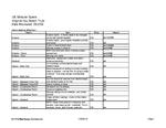 List of Lighting and Structural Issues at Virginia Key Beach for May 2006