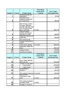 Virginia Key Beach Park Trust's Project List<br />( 2 volumes )
