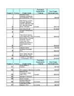 Virginia Key Beach Park Trust's Revised Project List