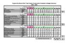[ 2007-10 / 2008-09] Virginia Key Beach Park Trust Capital Construction Schedule and Budget Summary