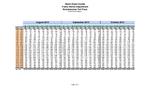 Miami-Dade County Public Works Department Rickenbacker Toll Plaza Vehicle Count Report<br />( 12 volumes )