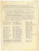 U.S. Engineers Office (Miami Beach) reports and letters