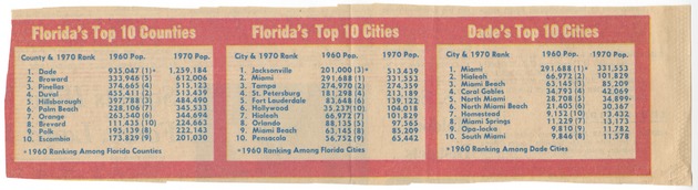 Florida and Dade County population statistics - Clipping, recto: "Florida's Top 10 Counties, Florida's Top 10 Cities, Dade's Top 10 Cities"