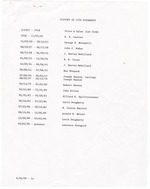 History of City Attorneys
