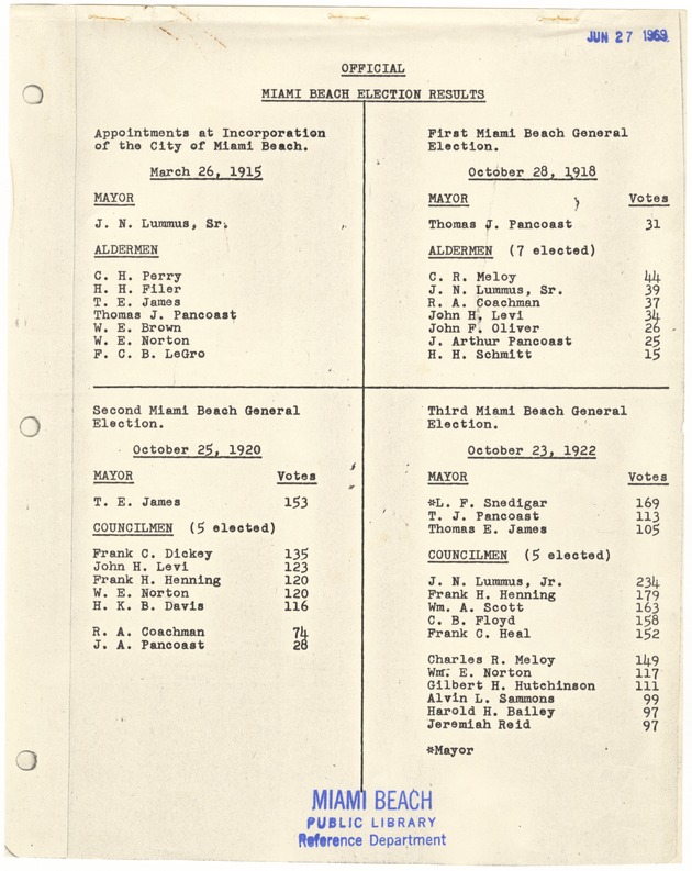 Miami Beach Election Results - 