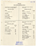 Miami Beach Election Results