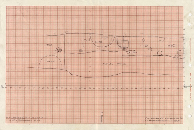 Excavation Maps - 