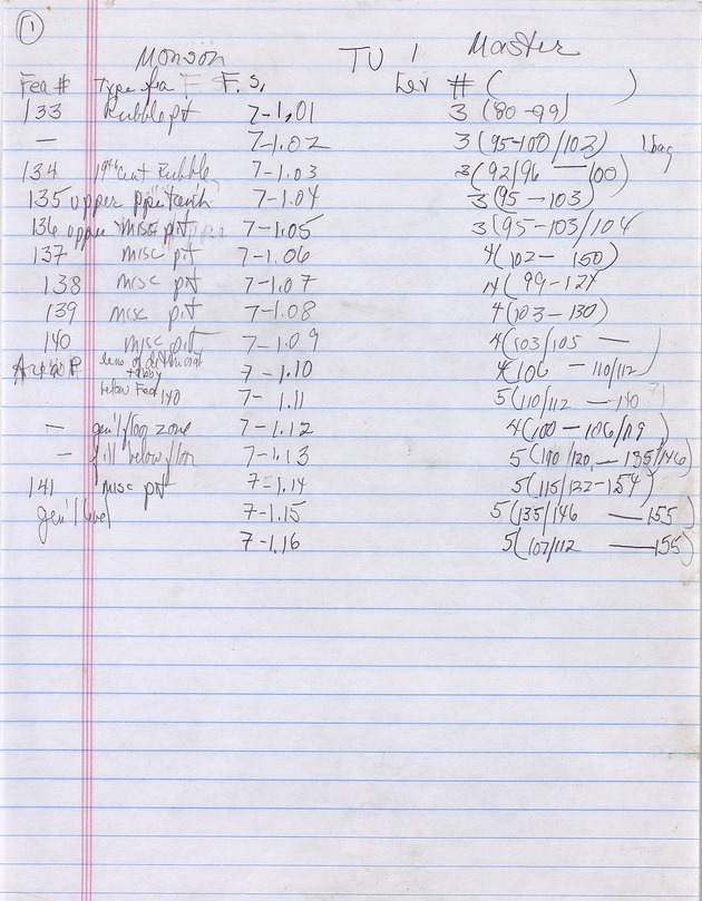 Master List and Test Unit Excavation Forms: Stripping Area 7, Test Unit 1 - 