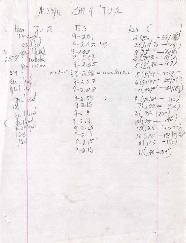 Master List and Test Unit Excavation Forms: Stripping Area 9, Test Unit 2 - 