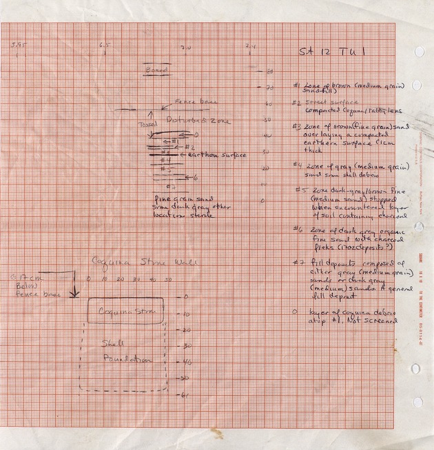 Maps and Master List, Stripping Area 8 - 