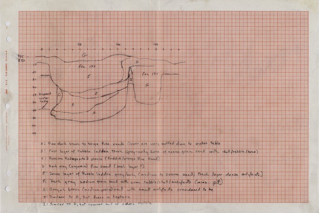 Maps, Master List, and Field Notes, Stripping Area 14 - 